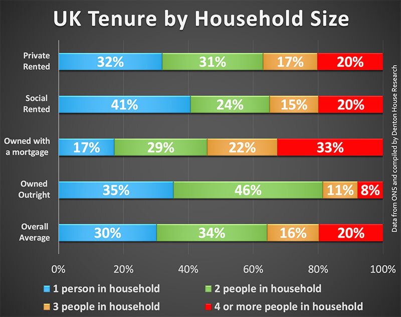 Sheffield stats